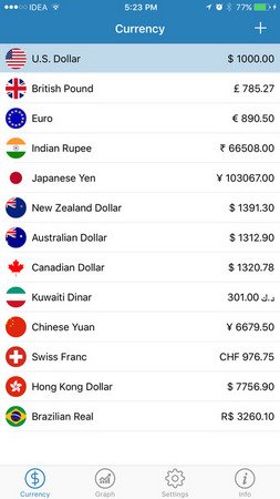 Currency Converter PRO ios